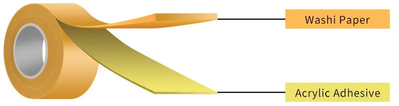 Washi Tape For Masking